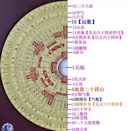 风水方向|风水罗盘的构造、方位、二十四山三六风水网